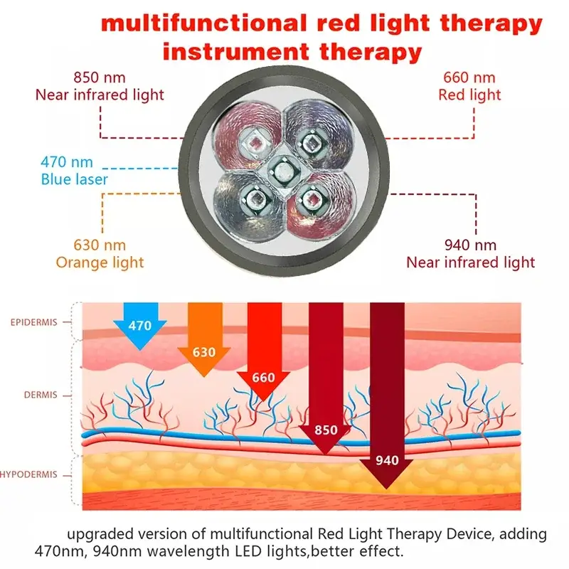 Blue & Red Light Therapy Device with 5 Wavelengths - Image 4