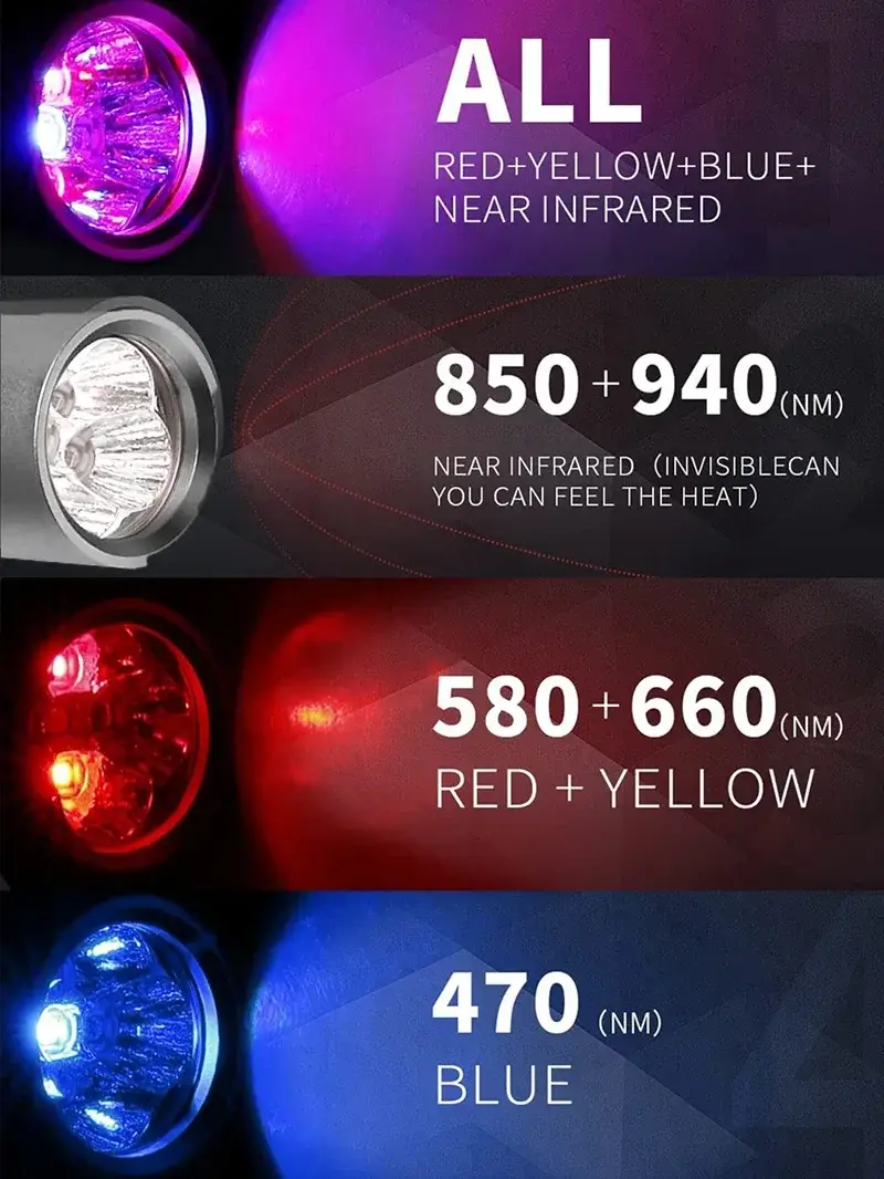 Blue & Red Light Therapy Device with 5 Wavelengths - Image 3
