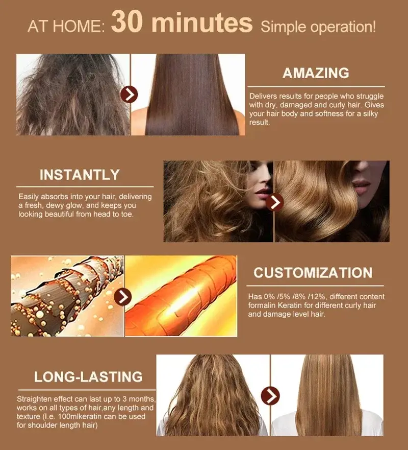 PURC Brazilian Keratin Hair Treatment - Image 3