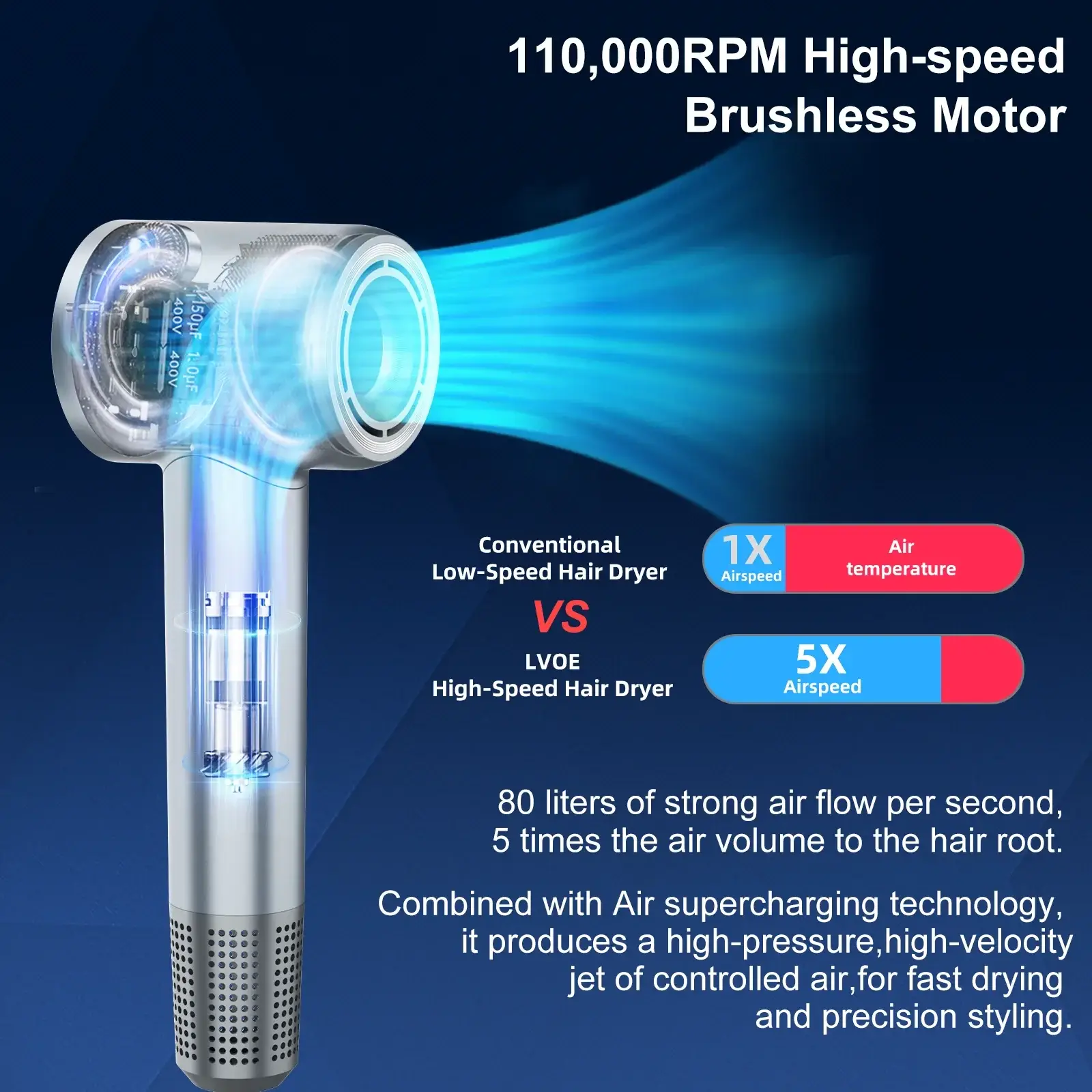 Professional Hair Care Negative Ionic Blow Dryer - Image 2